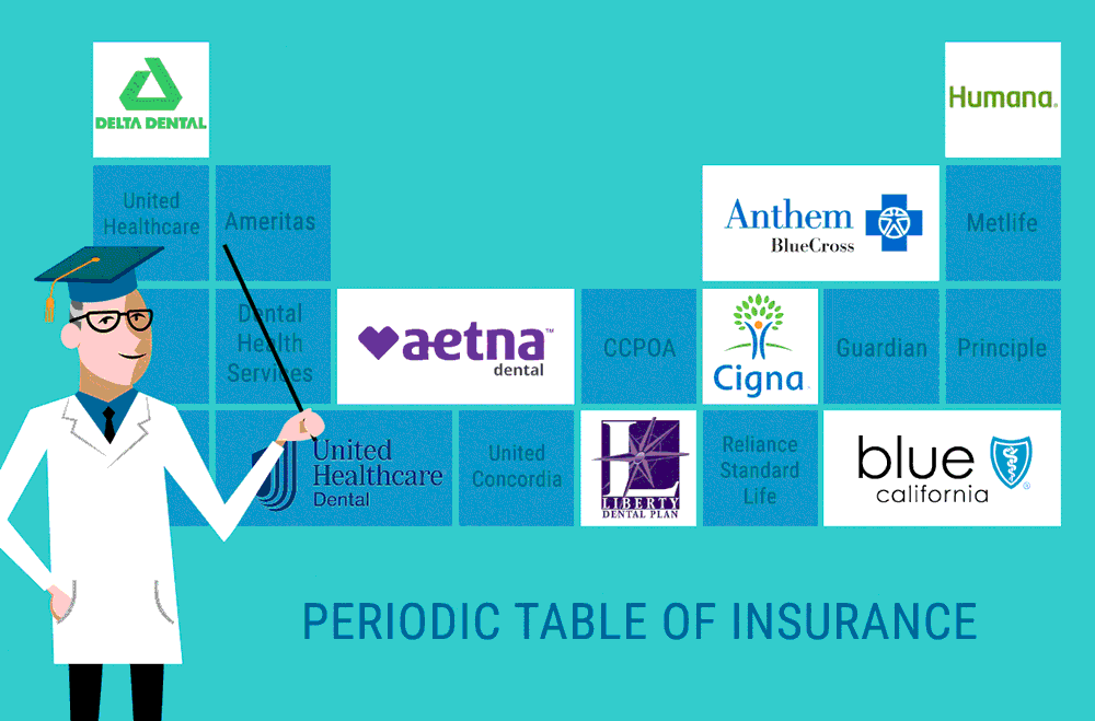 periodic table of insurance